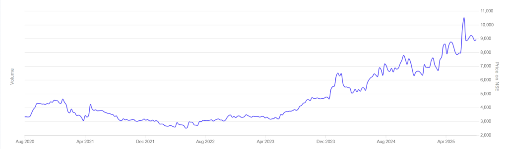 AstraZeneca Pharma India Ltd Midcap Stocks
