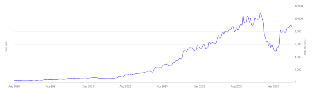 Apar Industries Ltd Midcap Stocks