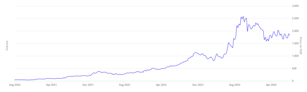 Gravita India Stocks