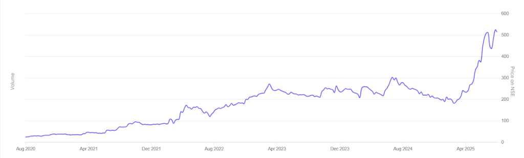 Krishana Phosphates Small-Cap Stocks 