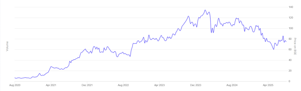JTL Industries Small-Cap Stocks