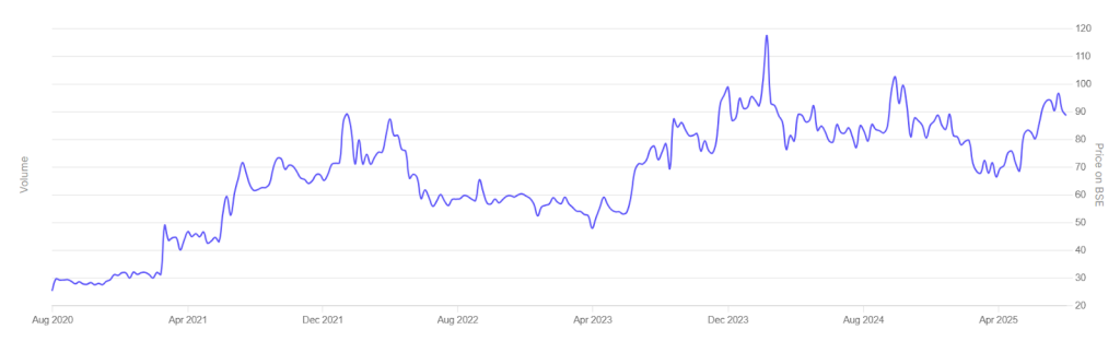 International Conveyors Ltd Penny Stocks