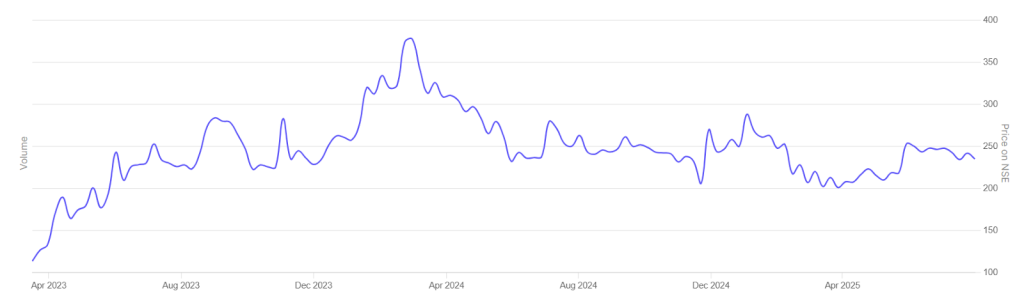 Systango Technologies Ltd Penny Stocks