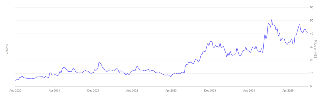 Shree Rama Multi‑Tech Ltd Penny Stocks