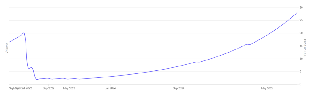 Taparia Tools Ltd Penny Stocks