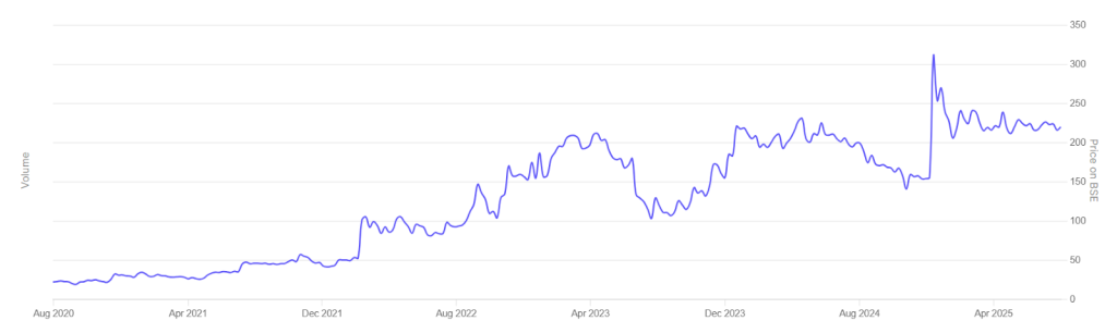 Mahalaxmi Rubtec Ltd Penny Stocks