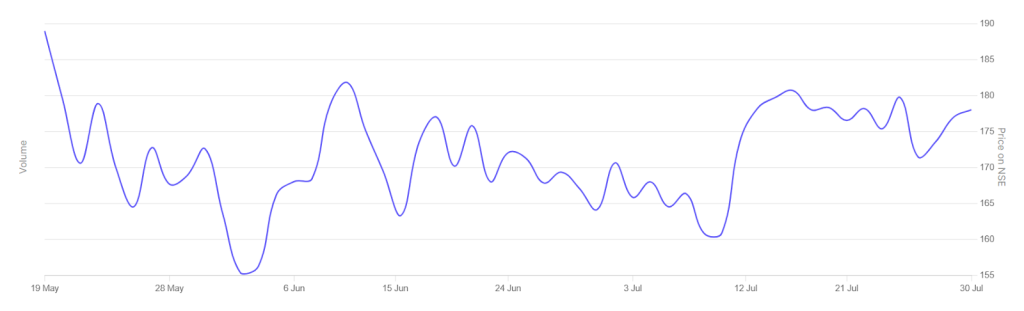 Virtual Galaxy Infotech Ltd Penny Stocks