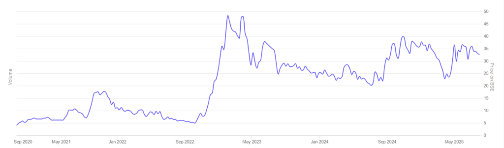 Globe Commercial Ltd Penny Stocks