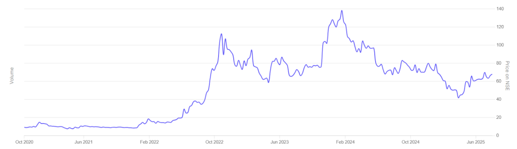 Global Education Ltd Penny Stocks